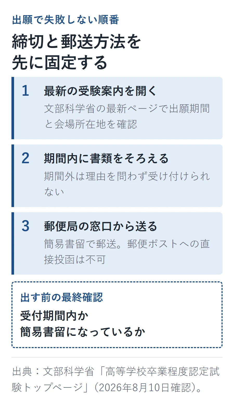 高卒認定の出願は最新の受験案内を確認し、期間内に書類をそろえ、郵便局窓口から簡易書留で送る3ステップ