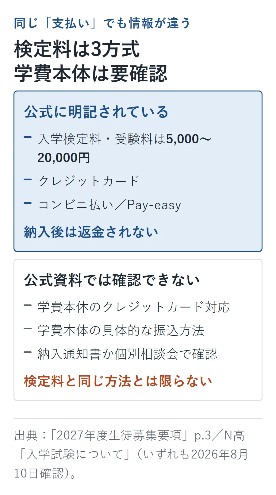 入学検定料・受験料はクレジットカード・コンビニ・Pay-easyの3方式だが、学費本体の納入方法は納入通知書か個別相談会で確認が必要