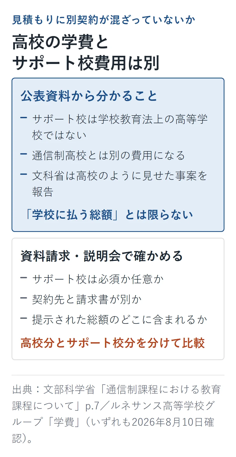 高校の学費とサポート校費用は別。サポート校は学校教育法上の高校ではなく、資料請求や説明会では必須か任意か、契約先と請求書が別か、提示総額のどこに含まれるかを確認する