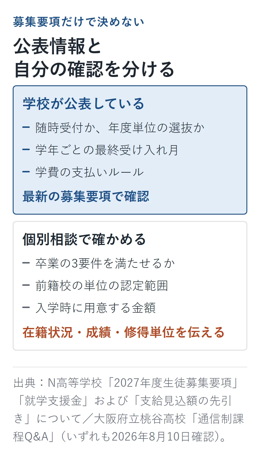 通信制高校の転入・編入前に、学校が公表する受付時期や学費ルールと、個別相談で確かめる卒業3要件・認定単位・入学時の必要額を分けて確認する